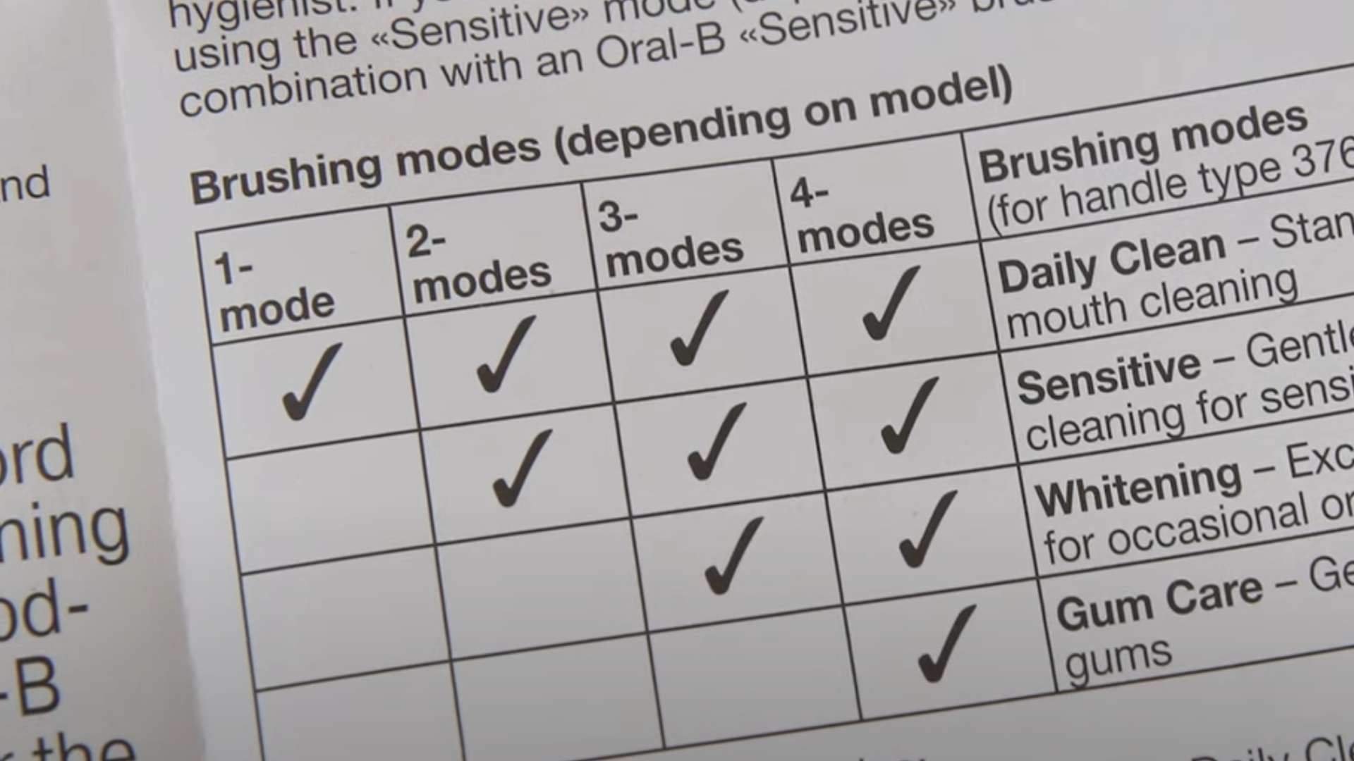 Oral-B cleaning modes explained 10