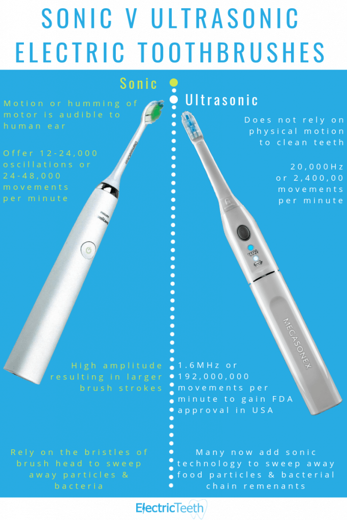 sonic vs ultrasonic electric toothbrush comparison infographic