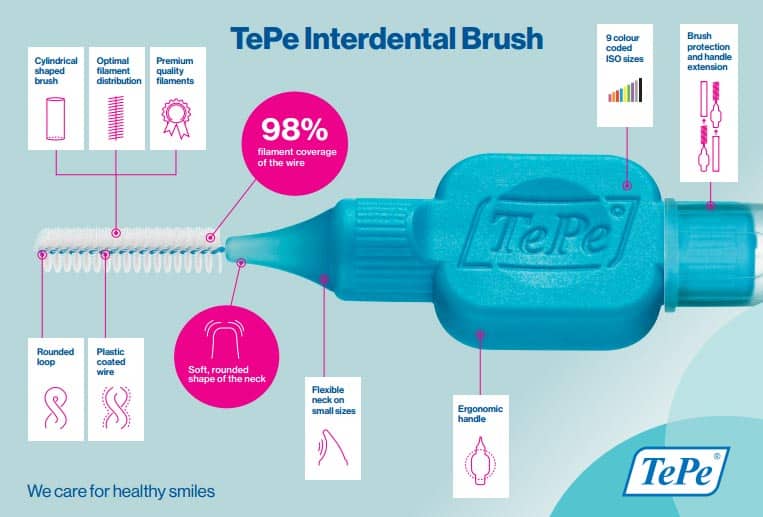 Best Interdental Brushes - A Guide To Buying & Using Them 9