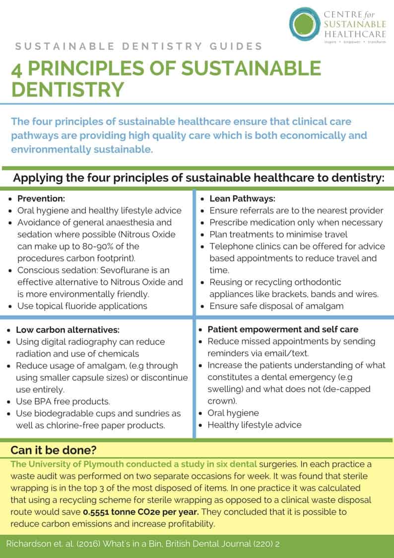 4 principles of sustainable dentistry 