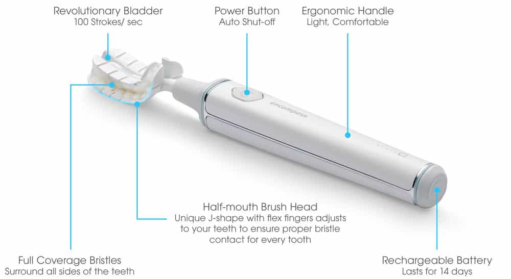 Encompass toothbrush features