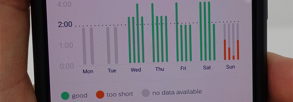 Close up of on screen information from Sonicare app.