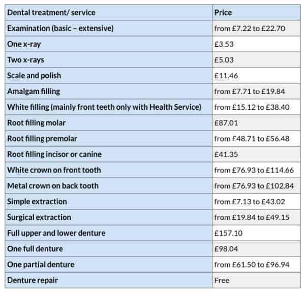 NHS & Private Dental Charges Explained 8