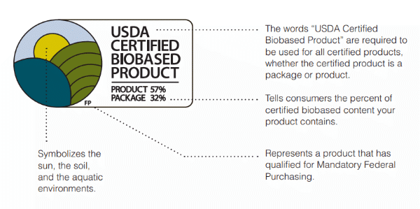 USDA Certified Biobased product_opt