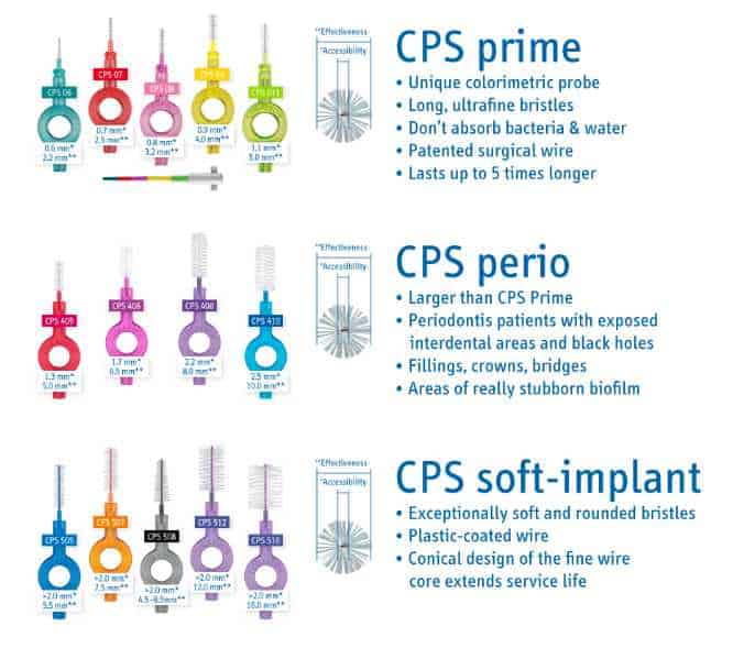 This image compares the different Curaprox Prime sizes that are available