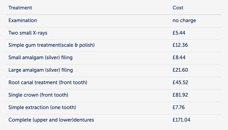 NHS & Private Dental Charges Explained 7