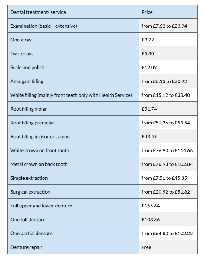 NHS & Private Dental Charges Explained 8