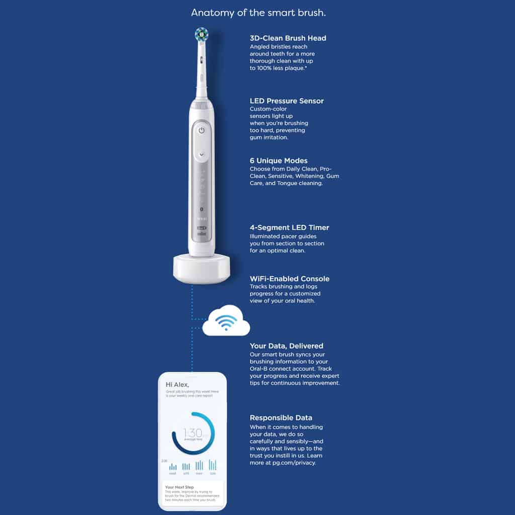 Oral-B Sense: What Is It & When Is It Available? 3