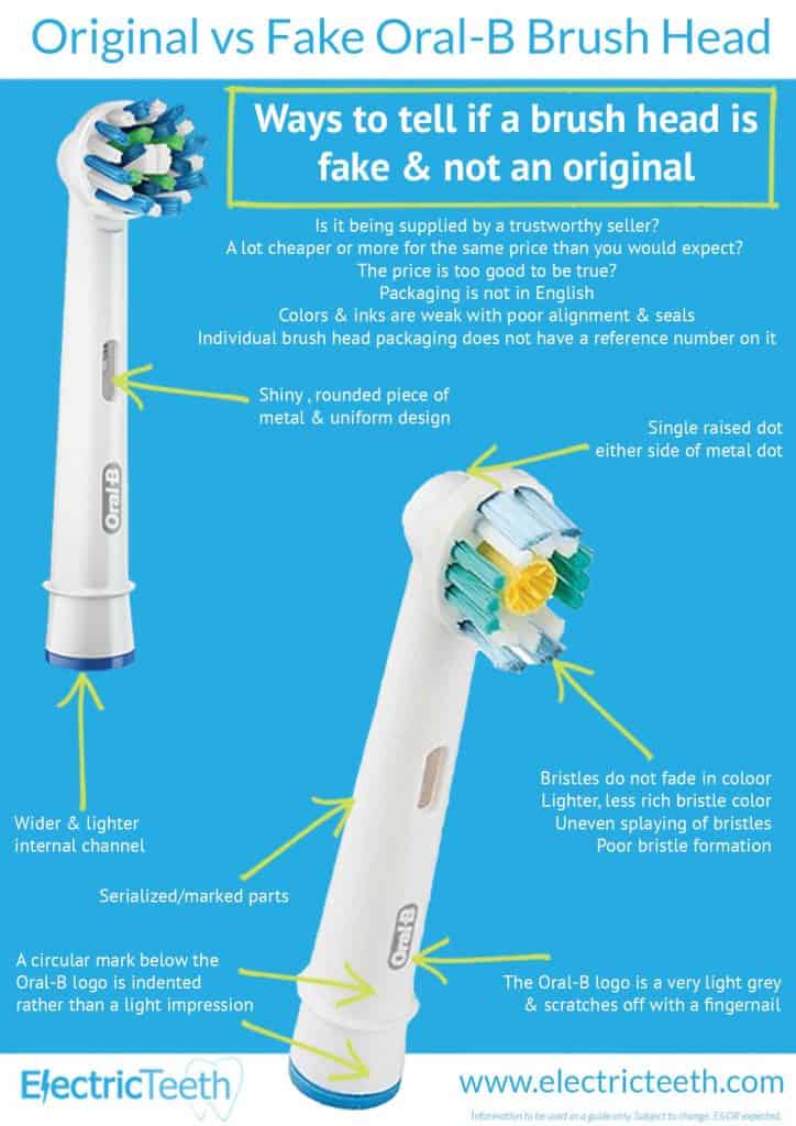 Infographic highlighting things that might indicate a fake brush head