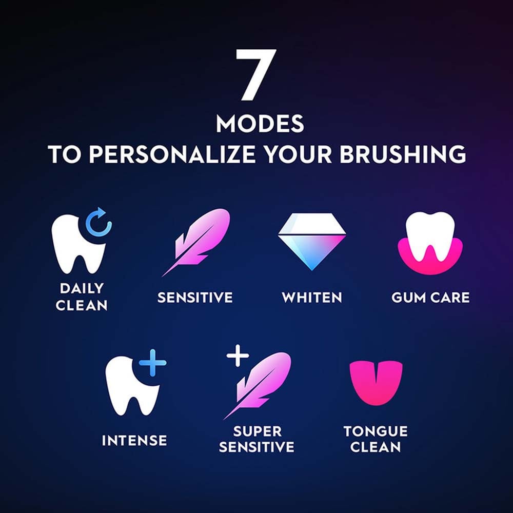 Oral-B iO Brushing Modes
