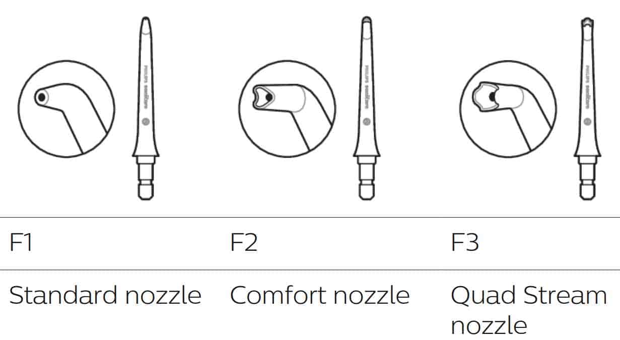 Graphic of the different nozzles for the Sonicare Power Flosser