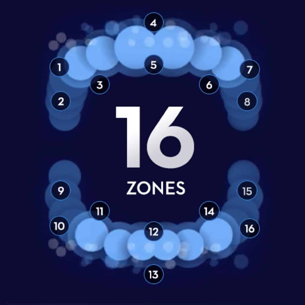 Graphic showing the 6 tracked zones with Oral-B real-time tracking