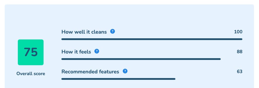 Screenshot of electric teeth scoring panel